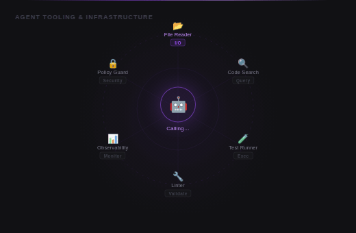 Agent Tooling & Infrastructure hub visual