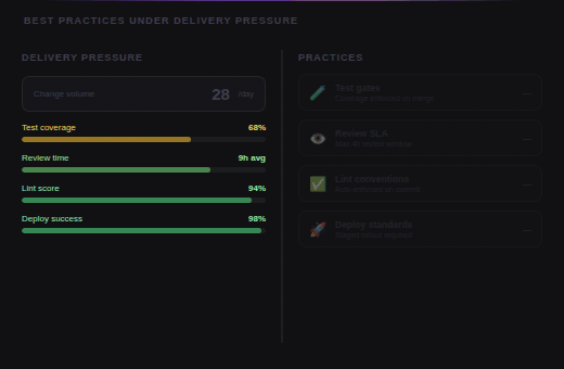 Engineering Best Practices hub visual