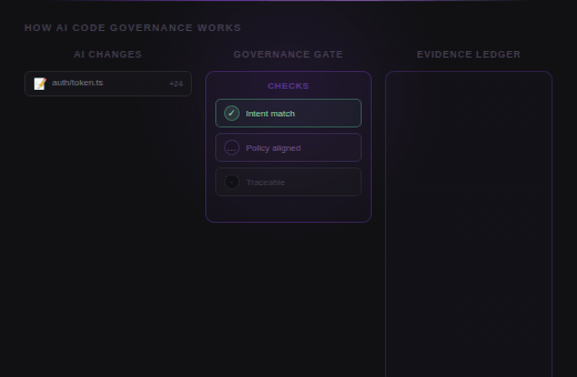 AI Code Governance & Quality hub visual