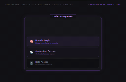 Software Design hub visual